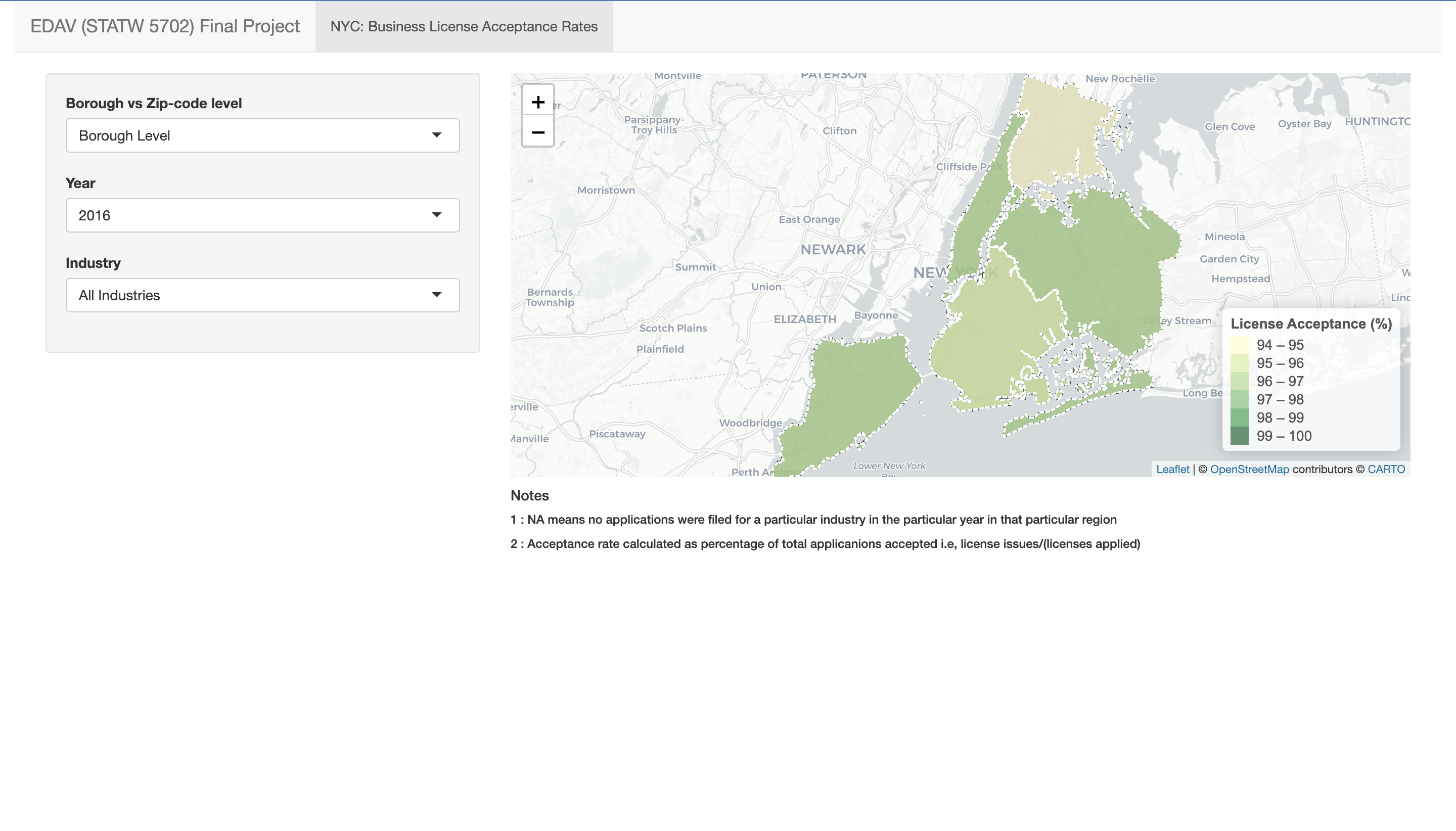 Licence acceptance rate